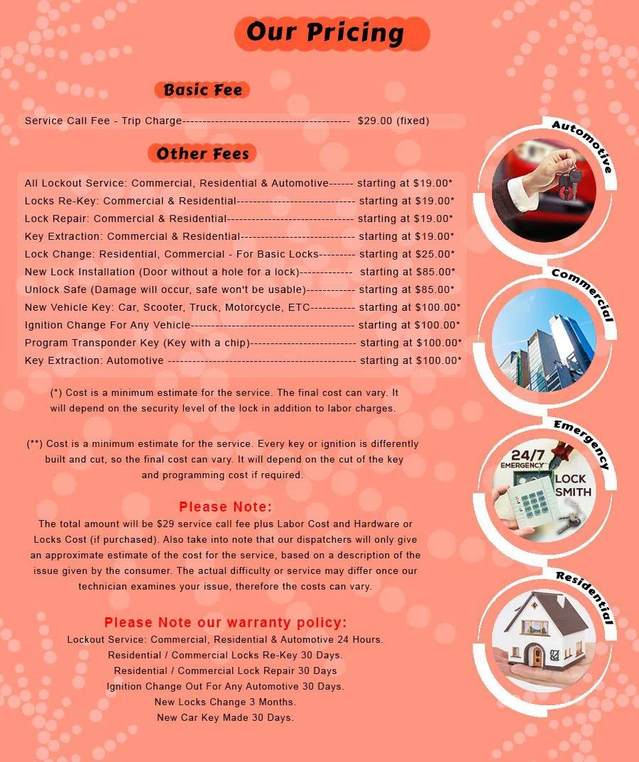 Portland Express Locksmith Portland, OR 503-716-1010